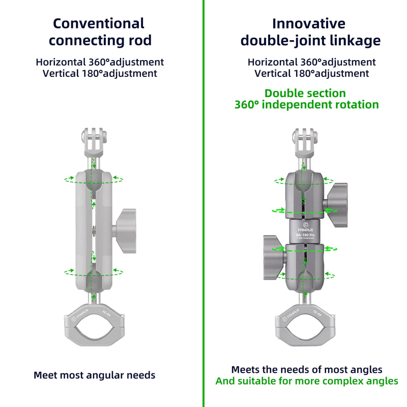 Load image into Gallery viewer, FANAUE Composite Dual-sided 360° rotation Double Socket Swivel Arm Compatible with RAM Mounts 1" Ball Components