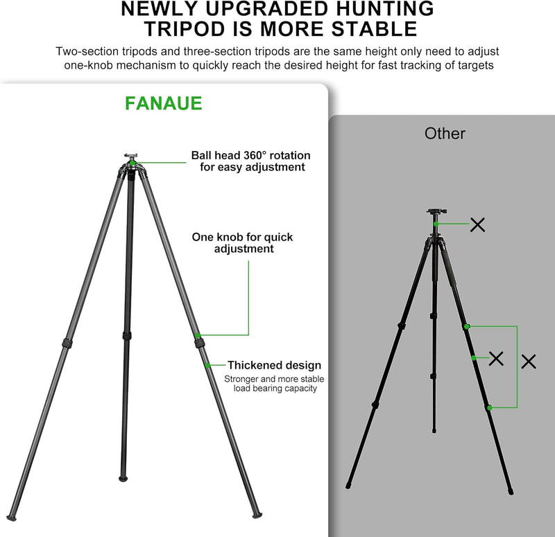 Load image into Gallery viewer, FANAUE ST-3620-65 Carbon Fiber Tripod  With Arca Swiss quick release plate clamp with Rotating Ball Head Adapter,Load 55.12lb/25kg
