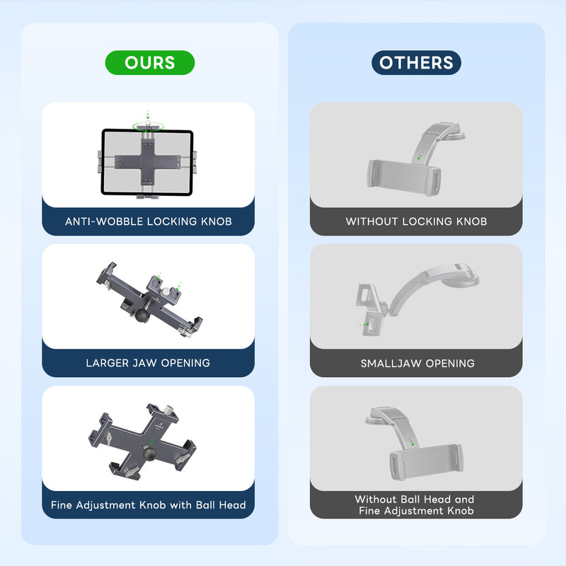 Load image into Gallery viewer, FANAUE PD-02 Lightweight Design 360 Rotatable Tablet Holder for Car（8-12.9"）
